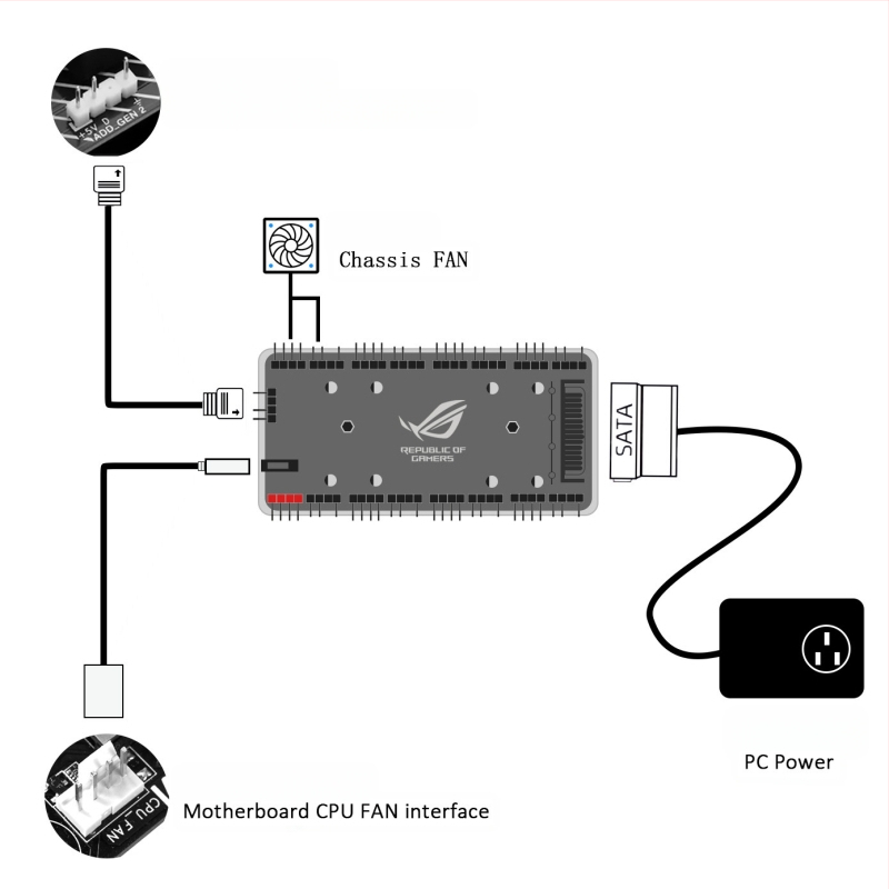 Piiriülene kuum toode: 5V 3-pin üks-kaheksa šassiiventilaatori jaotur, Argb Divine Light sünkroniseerimise kaks-ühes kontroller