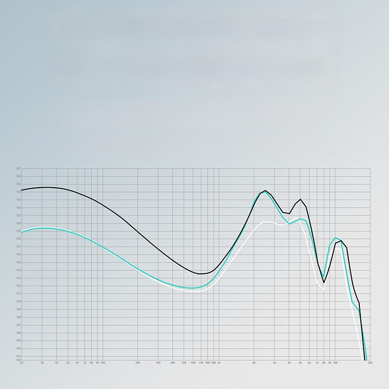 KZ-EDA dupla mágneses tekercses kombinált fejhallgató hifi láz cserélhető számítógépes játék zene univerzális fejhallgató