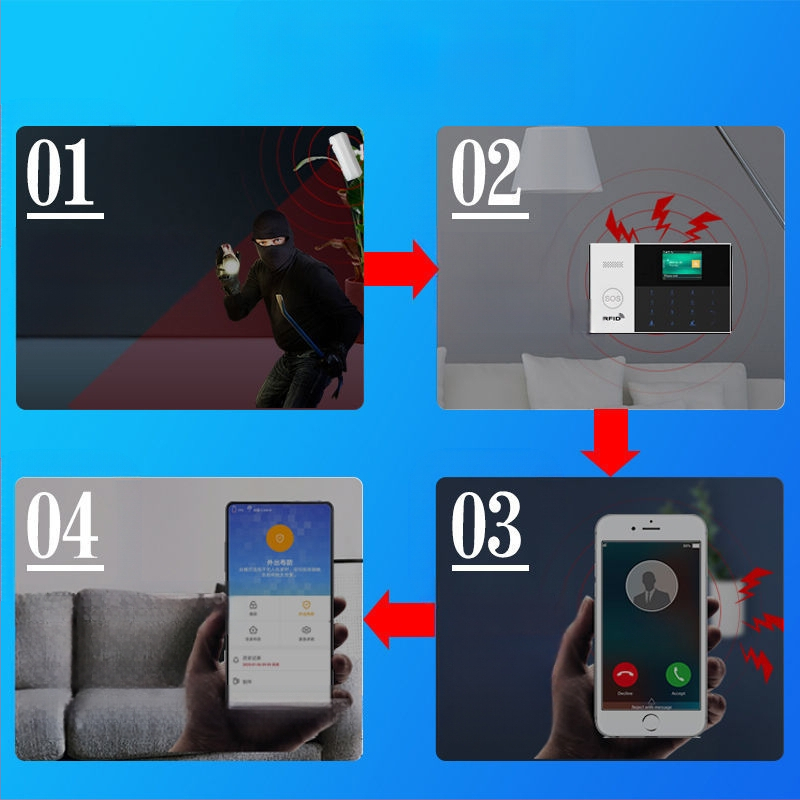 Алармена система против кражба, инфрачервен сензор за човешко тяло, домакинска, търговска, сензор за врати и прозорци, WIFI дистанционна аларма против кражба