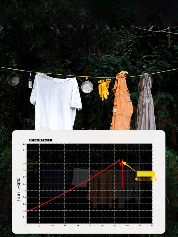 Välistingimustes kasutatav pesunöör, telkimiseks mõeldud kaasaskantav hoiustamisnöör klambritega, reisimiseks mõeldud hotell, puurimata tuulekindel kuivatusnöör