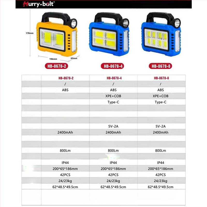Uus päikeseenergial laetav multifunktsionaalne kaasaskantav lamp välistingimustes kasutatav tugev valgusvalgustus prožektor avariitöölamp taskulamp