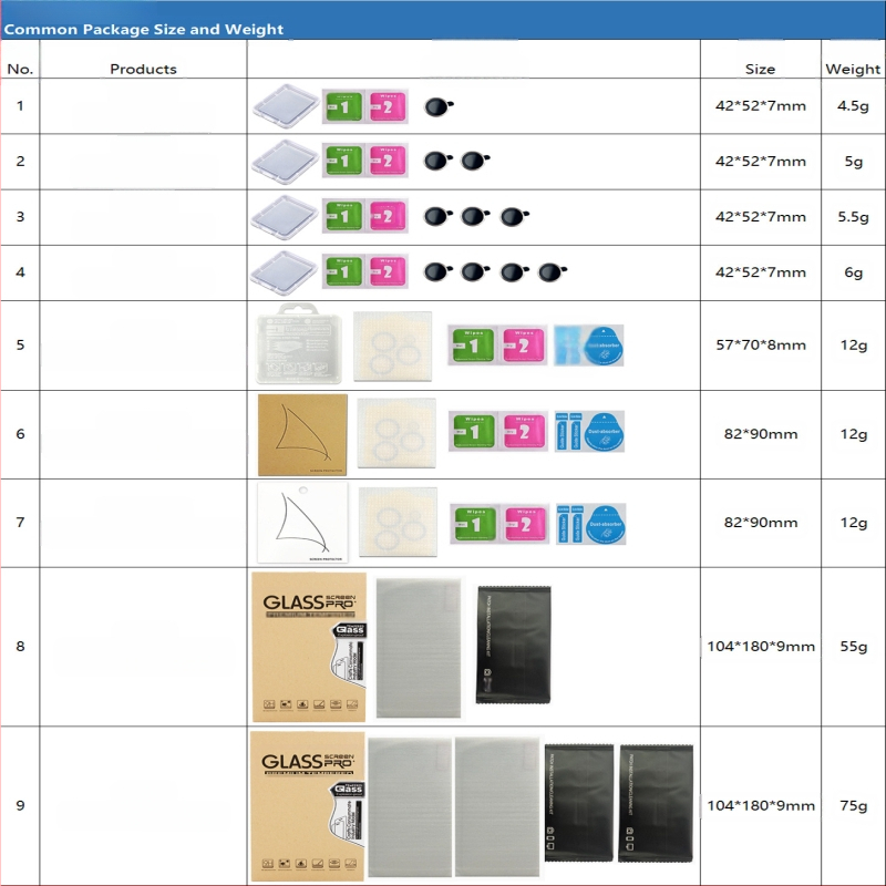 Vhodné pre fóliu na objektív iPhone 16E, zadnú kameru mobilného telefónu Apple, kovovú integrovanú ochrannú fóliu All-Inclusive