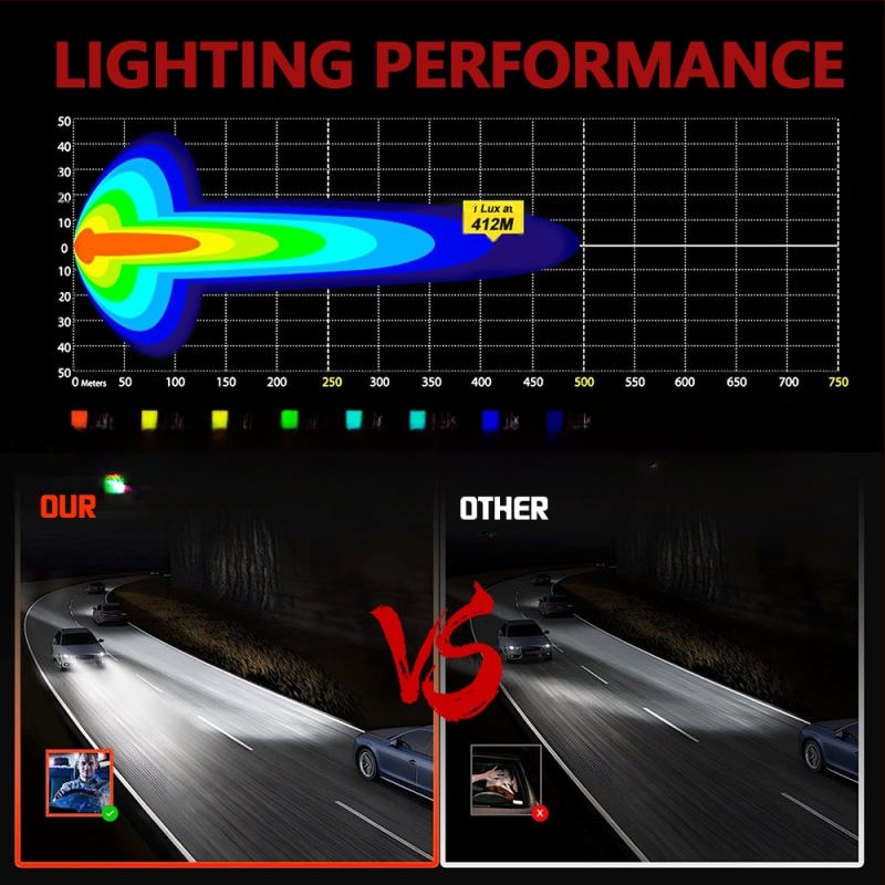 X6 LED kvadrātveida darba luktura visurgājējiem ar divām Y formas acīm; korpuss no spiedēta alumīnija; spriegums 9-30V; LED gaismas avots