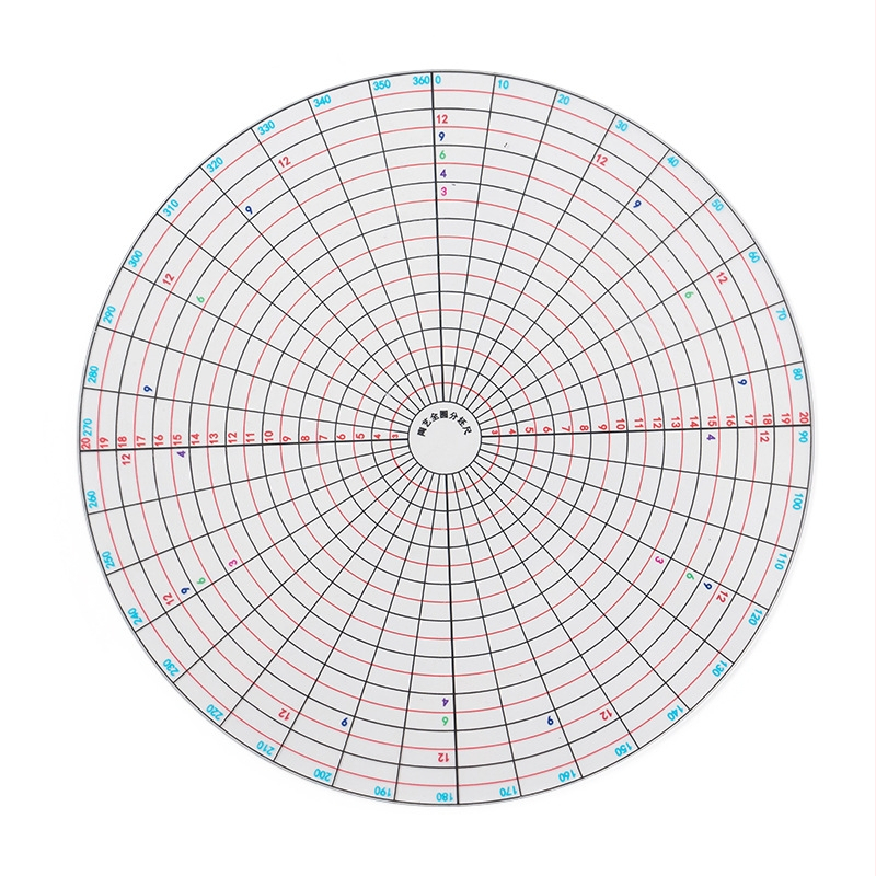 Κεραμικός κυκλικός διαχωριστής – πλήρης κυκλικός διαχωριστής, πολυλειτουργικός διαχωριστής και μετρητής σχεδίασης