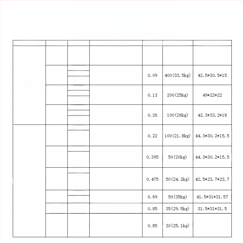 Üreges forgó bemutató bázis bútorokhoz (székek, asztalok, vitrinek és könyvespolcok) – anyag: A3 acéllemez; gyártási eljárás: fémstancolás; stílus: modern minimál
