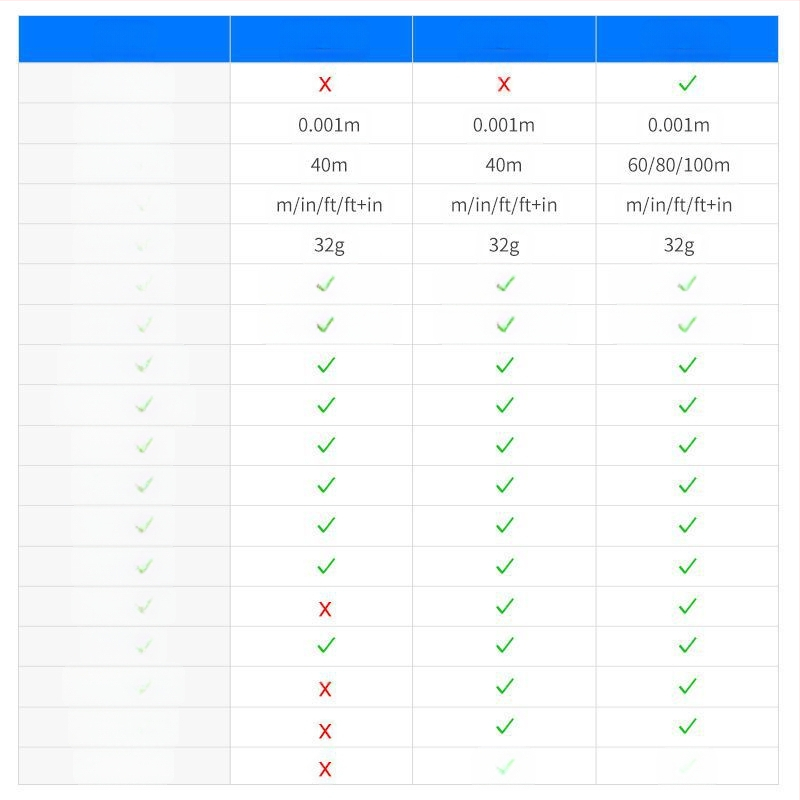 Mini lazerinis atstumo matuoklis su skaitmenine linijele, įkraunamas, infraraudonųjų spindulių matavimas, aukštas tikslumas.