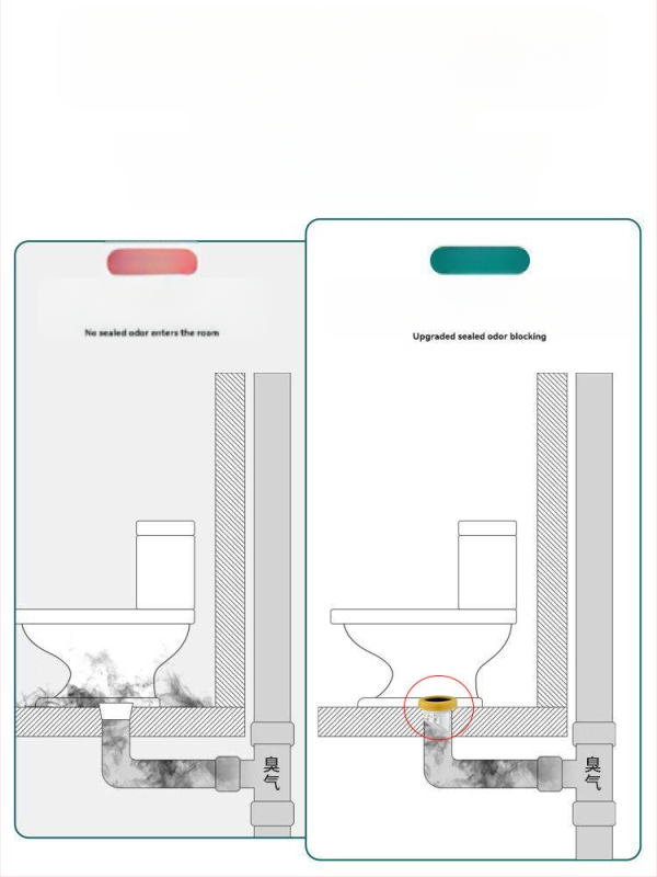 Tualeto flanšas, kvapų užkardymo sandarinimo žiedas, sustiprintas dizainas, universalus pagrindas, nutekėjimo gumos žiedas, nepralaidus