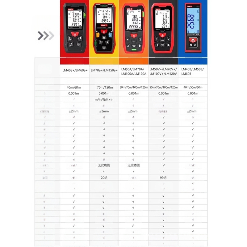 UNI-T LM50V+ Sērijas Rokas Lāzera Distancimetrs, Iekštelpu Lietošanai, Mērījumu Diapazons 100 m
