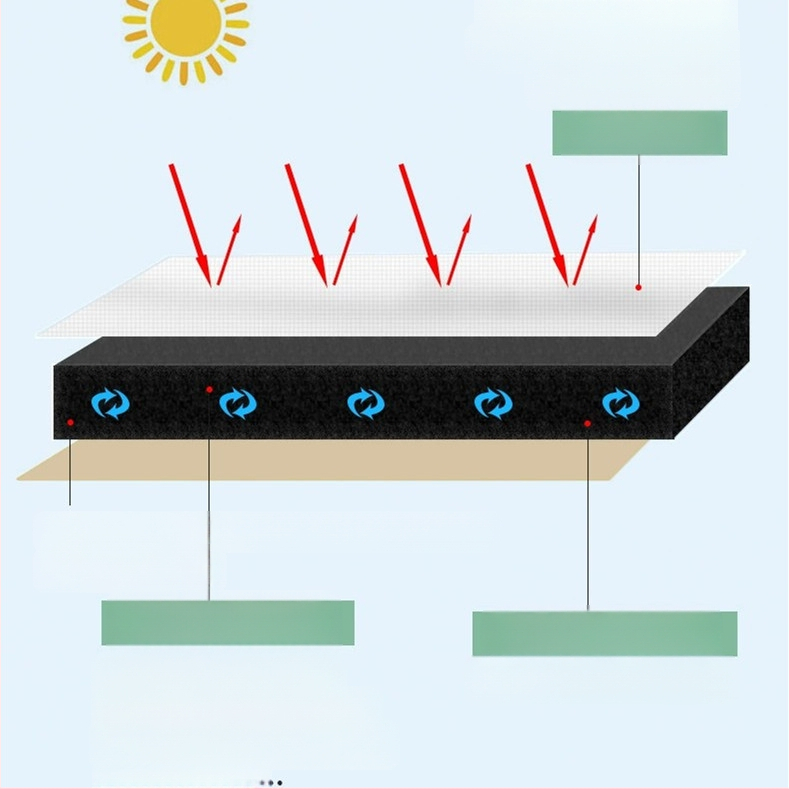 Savarankiškai klijuojama aliuminio folijos izoliacija stogams – priešgaisrinė, šilumos ir garso izoliacija, 0.035 W/mK, B1 klasė, darbinė temperatūra 200°C, mikroporozos ritė