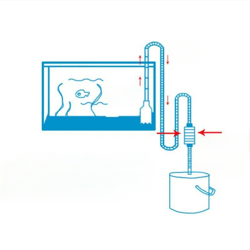 Automātiska akvārija ūdens maiņa no ABS plastmasas, drenāžas funkcija, manuāla ūdens sūknēšanas tīrīšana, ūdens maiņas šļauka, smilšu mazgāšana — Hong people