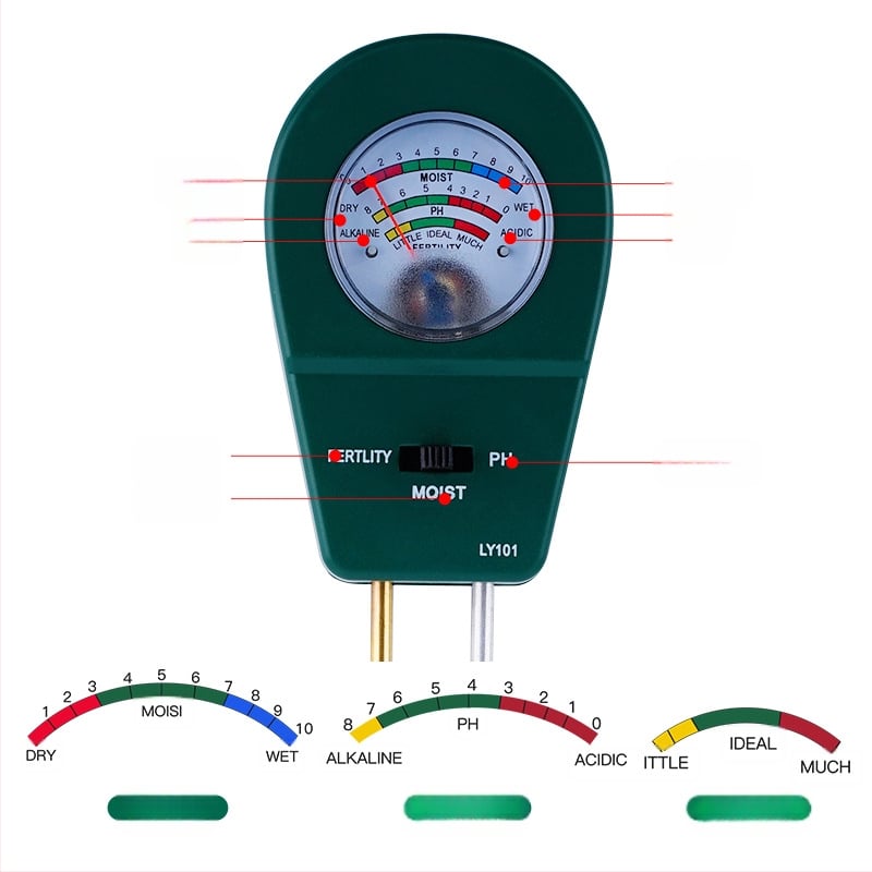 Augsnes detektors, Ambition LY101, lauksaimniecības kultūrām, precizitāte 1