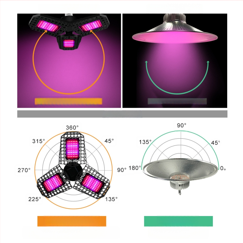 Λαμπτήρας ανάπτυξης φυτών LED με αναδιπλούμενο σχεδιασμό, 144 LED, 1600 lm, 85–265 V, διάρκεια ζωής 10.000 h