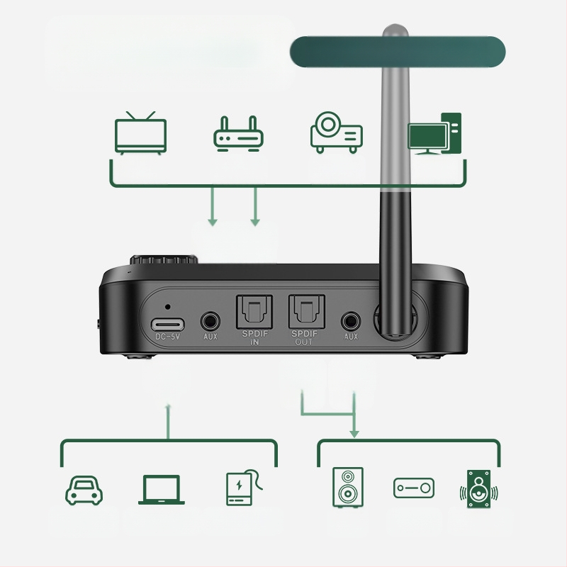 Bluetooth μετατροπέας/δέκτης ενός προς δύο με θύρα USB, Plug-and-Play και εξωτερική τροφοδοσία, υποστηρίζει δύο συσκευές, Bluetooth 5.0