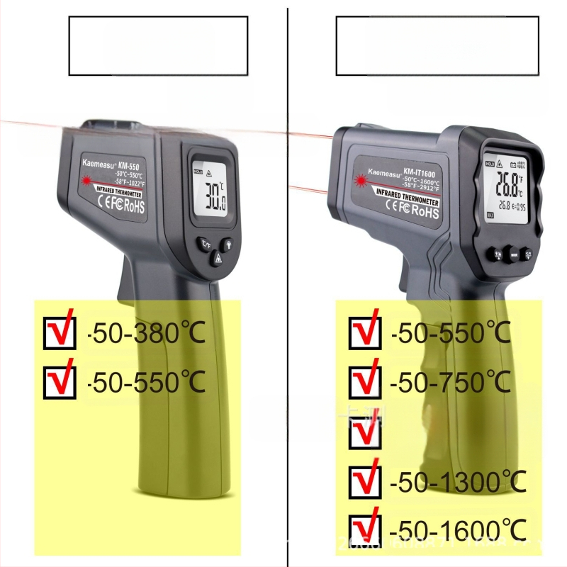 Υπέρυθρο θερμόμετρο/πιστόλι μέτρησης θερμοκρασίας για υψηλές θερμοκρασίες, εύρος -50 έως 380°C και μέχρι 1600°C, χρόνος απόκρισης 500 ms, μπαταρία AAA/9V, Card test.