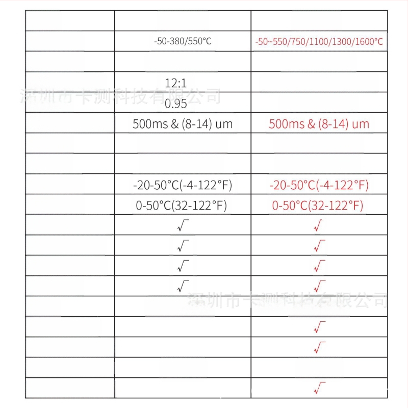 Υπέρυθρο θερμόμετρο/πιστόλι μέτρησης θερμοκρασίας για υψηλές θερμοκρασίες, εύρος -50 έως 380°C και μέχρι 1600°C, χρόνος απόκρισης 500 ms, μπαταρία AAA/9V, Card test.