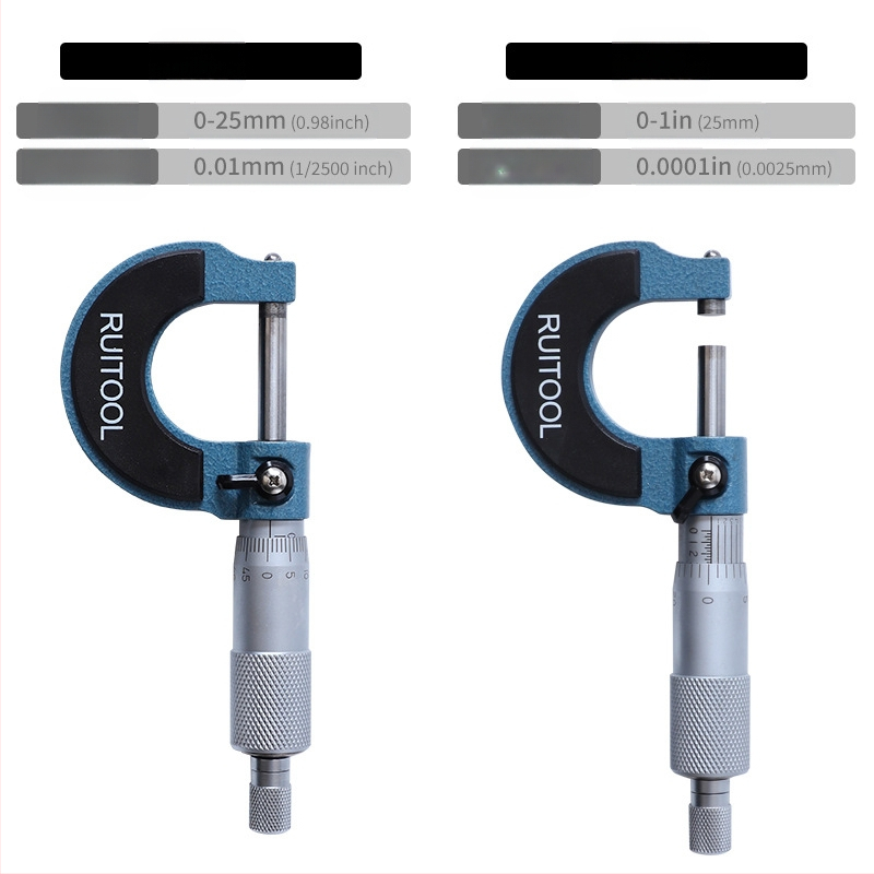RUITOOL vanjski mikrometar, 0-25 mm / 0-1″, visoka preciznost, mehanički vijčani mikrometar