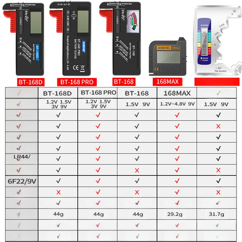 BT168D PRO Nešiojamas baterijų testeris 18650 ląstelėms su įtampos matavimu