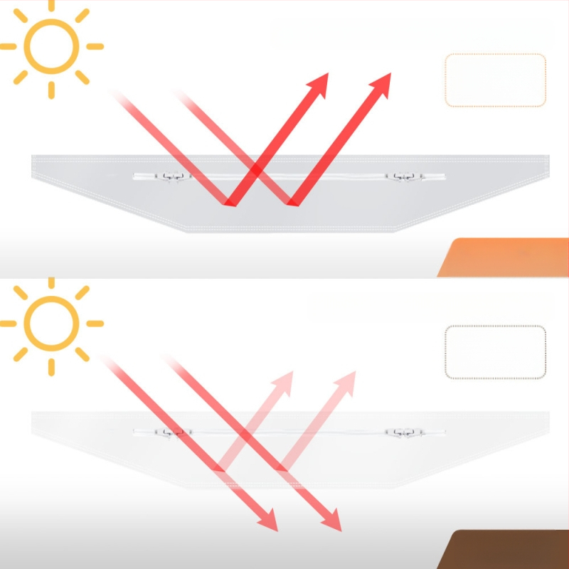 Pārvietojams kondicioniera blīvēšanas audums - UV aizsardzība, ūdensnecaurlaidīgs, piemērots slīdošam logam, siltināšana un enerģijas taupīšana