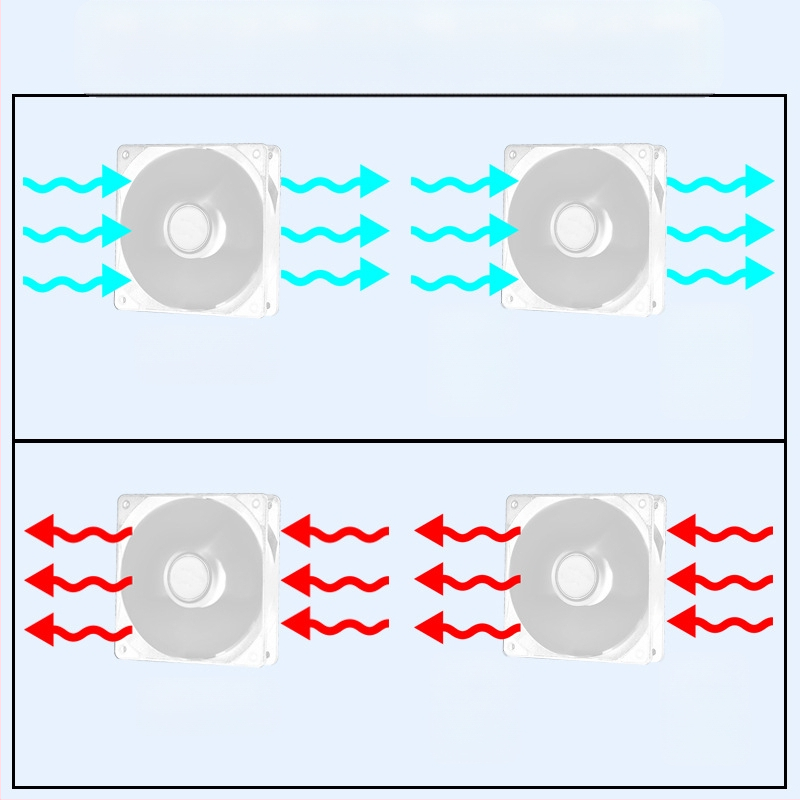 Ανεμιστήρας ψύξης κιβωτίου υπολογιστή, υδραυλικό ρουλεμάν, 1200 στροφών ανά λεπτό, 25 dB, αερόψυξη