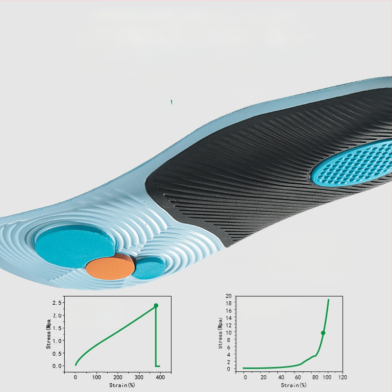Kurbu atbalsta zolītes plakajai pēdai – arkas korekcija, pret torzijai, augsta elastība, elpojošs tīkla EVA, visu sezonu