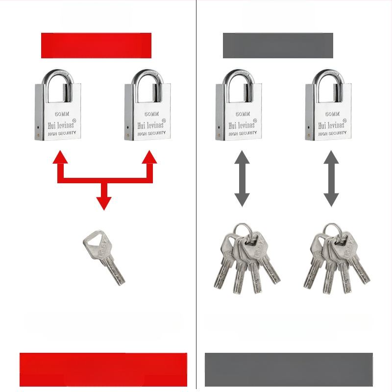 Κλειδαριά οικιακής χρήσης Flat Ring, μοντέλο g-type, από χαλκό, για μικρές πόρτες, πυρασφάλεια