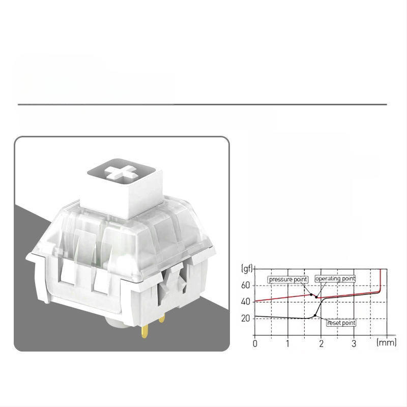 Kaihua BOX mechaninių klaviatūros jungikliai – hot-swappable jungiklio korpusai (DIY)