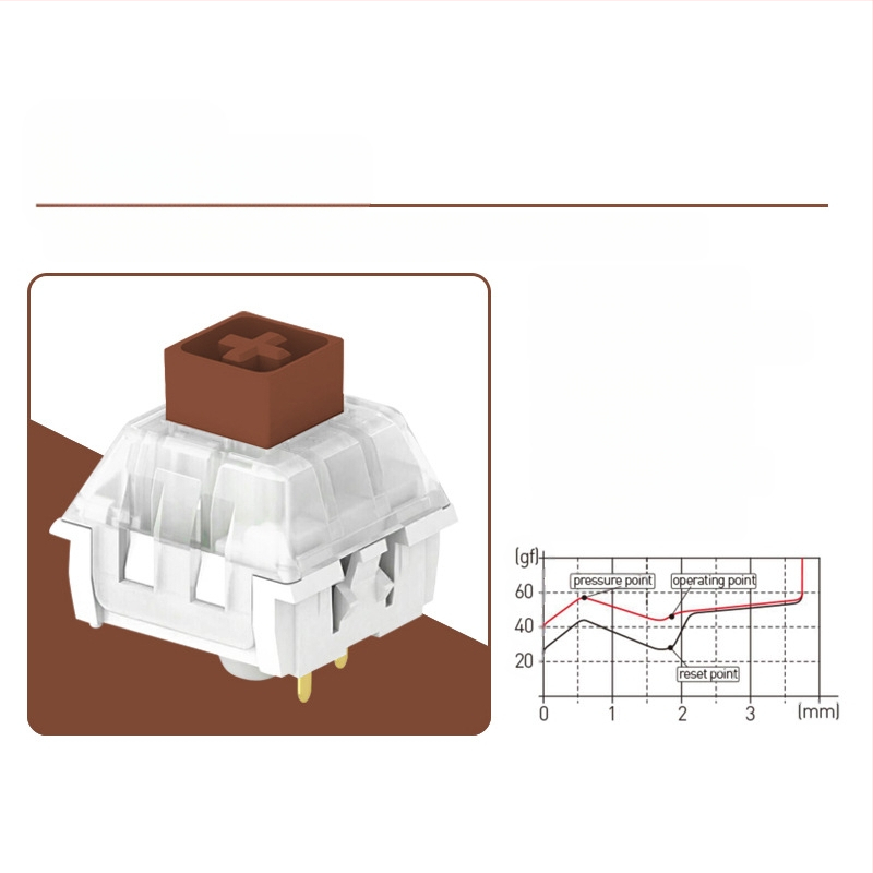 Kaihua BOX mechaninių klaviatūros jungikliai – hot-swappable jungiklio korpusai (DIY)