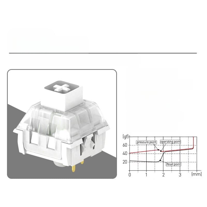 Kaihua BOX mechaninių klaviatūros jungikliai – hot-swappable jungiklio korpusai (DIY)