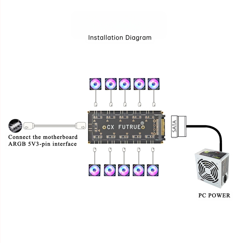5V 3-пинов ARGB осветителен хъб с 1 към 10 синхронизация, Божествена светлинна синхронизация, BXK-00053, OEM, Changxin Times