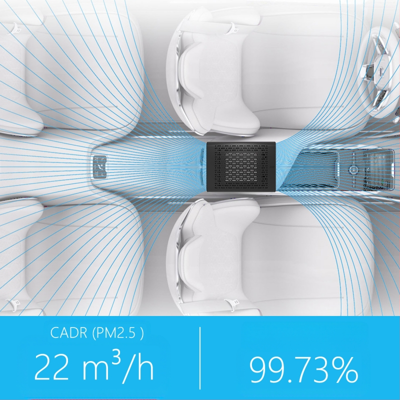 JO-6601 automobilių oro valytuvas su dvigubu neigiamų jonų HEPA filtru, PM2.5 ir dūmų šalinimas, CADR 22 m3/h, 12–24 V, 2,8 W, 8 000 000 jonų/cm3