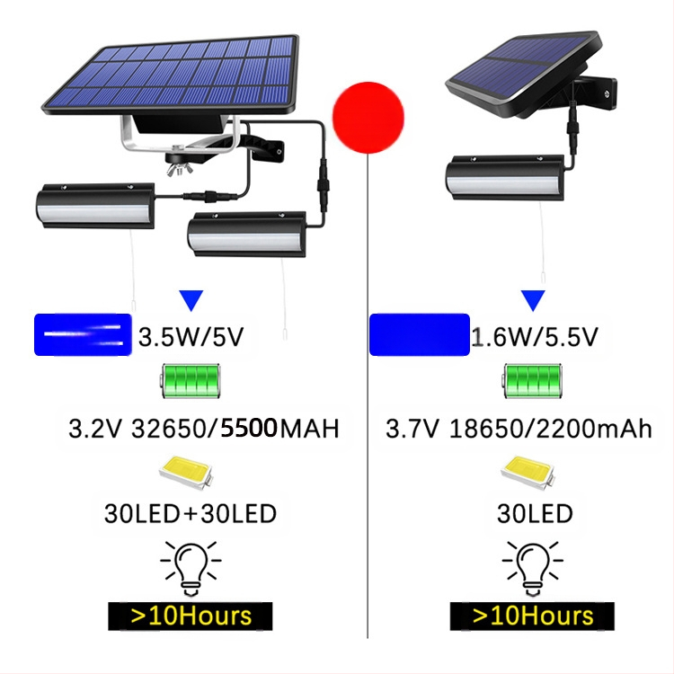 Saulės energijos pakabinamas šviestuvas su traukimo laidu – LED, IP65, 3W, 3,2V, 10000h, retro kiemo apšvietimas