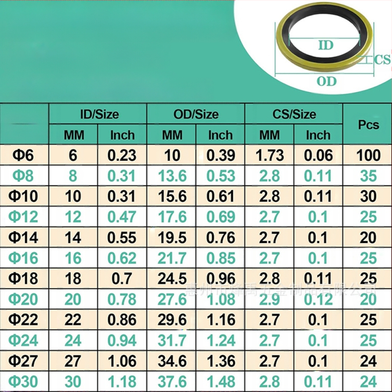 Set O-prstena brtvila, NBR nitrilna guma (378 kom., fiksni brtveni komplet), Fengyu Electric, šifra Dq063