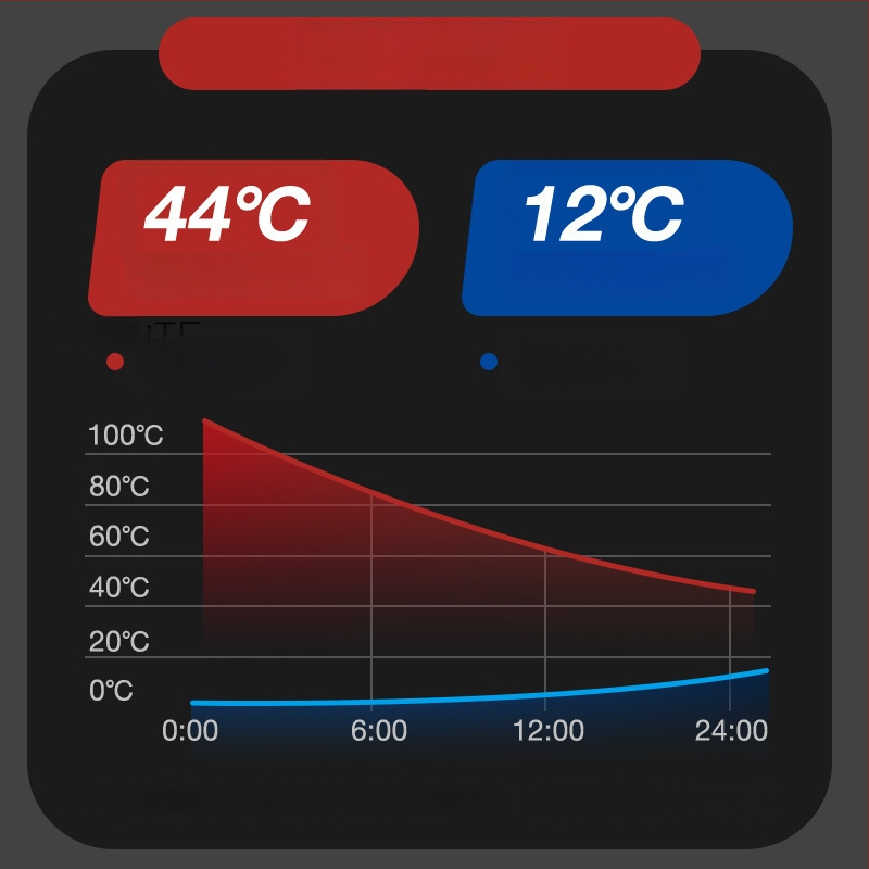 Termos z nehrdzavejúcej ocele, vnútorná nádrž 304, vonkajší plášť 201, športový štýl, prenosný, udržiava teplotu viac než 36 hodín