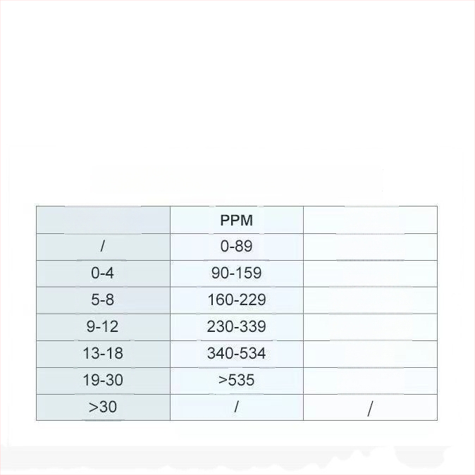 Five man Prenosný analyzátor kvality vody – Tri v jednom: teplota, EC (vodivosť) a TDS – Model 1