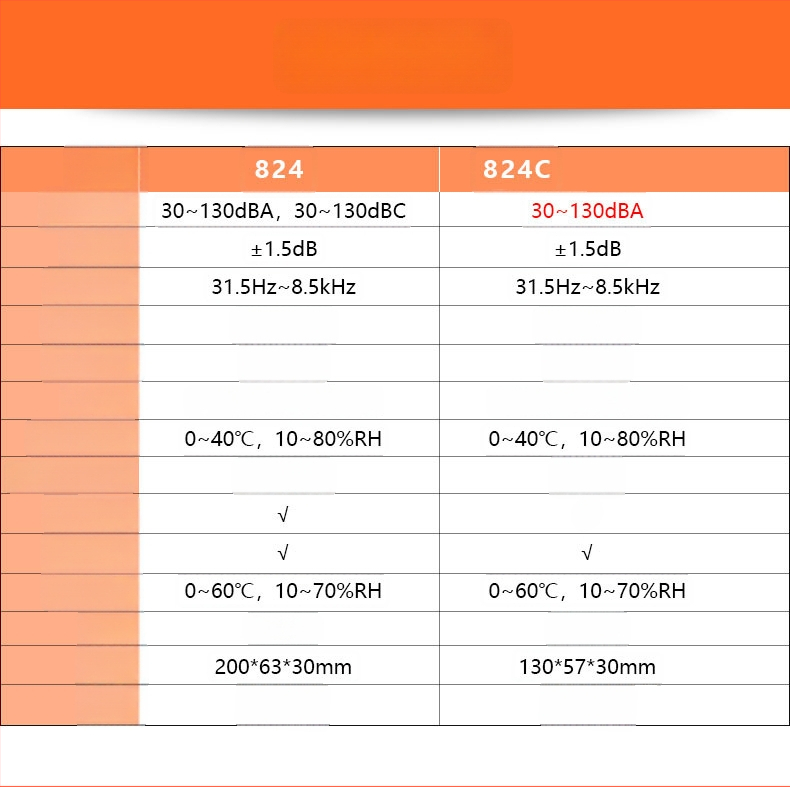 Digitálny hlukomer VC824/VC824C | kompaktný merací prístroj hluku | rozsah 130 dB, presnosť 0.1, rozlíšenie 0.1
