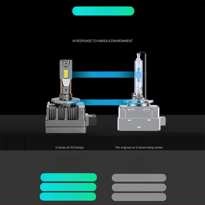 Автомобилен LED фар за глава, съвместим с D1S-D5S, 35W, 12V, 6000 lm, IP68