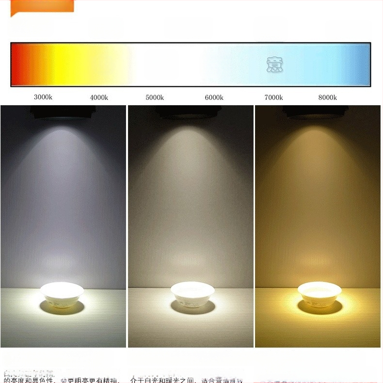 LED svetlo na lište s nastaviteľným uhlom, COB zdroj svetla, 220V, hliníkové puzdro, CRI 80–89