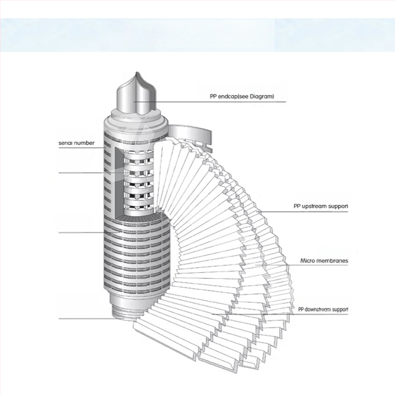 Filtračný prvok skladaný z polypropylénu, mikroporózny, trojuholníková špička, 0.22um pórovitosť, rozhranie 222