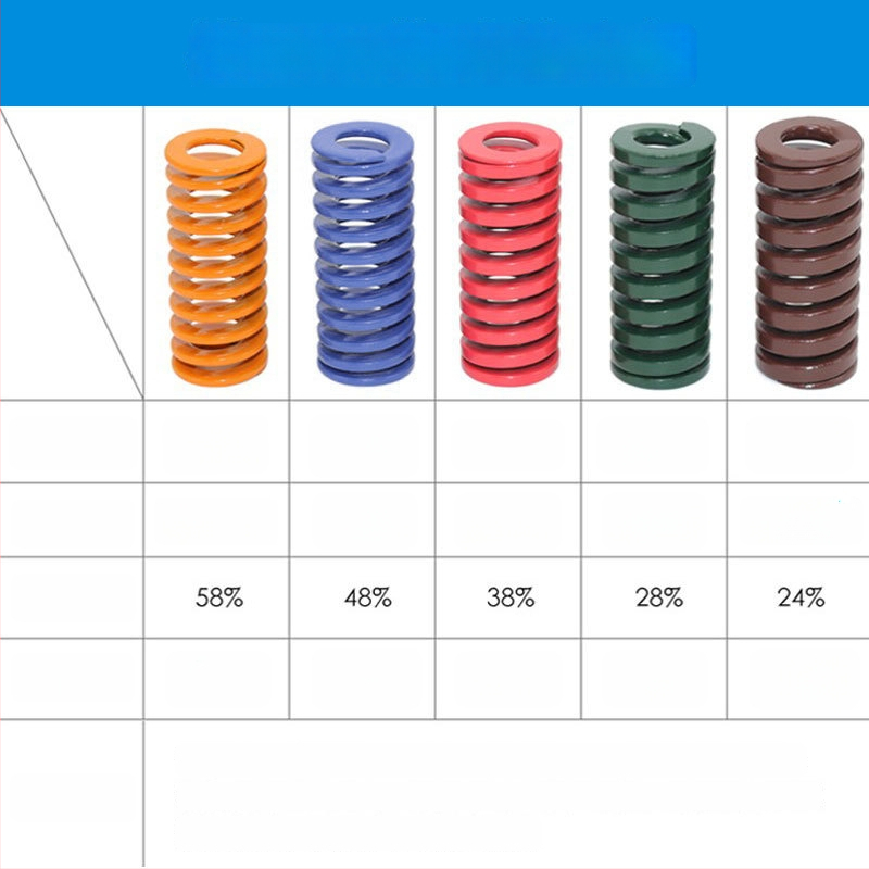 Pružina pre formy z vysoko výkonného zliatinového oceľového materiálu, vysoká pevnosť a odolnosť voči teplu, štvorcový plochý vodič, tlakovanie, pre formy