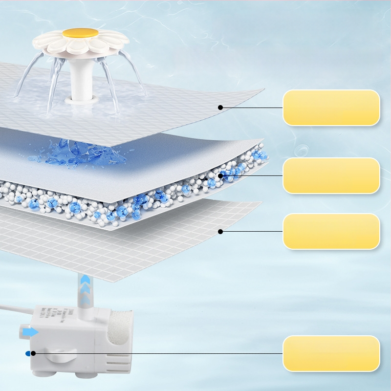YOMI Inteligentná napájačka pre domáce zvieratá pre mačky a psy — Automatické filtrovanie a cirkulácia, Funkcia proti preschnutiu, Odnímateľný dizajn, Veľká kapacita