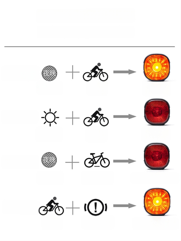 Zadné svetlo na bicykel s inteligentným senzorom a varovným brzdovým režimom, USB nabíjanie, 250 mAh batéria, 6 režimov, VXM