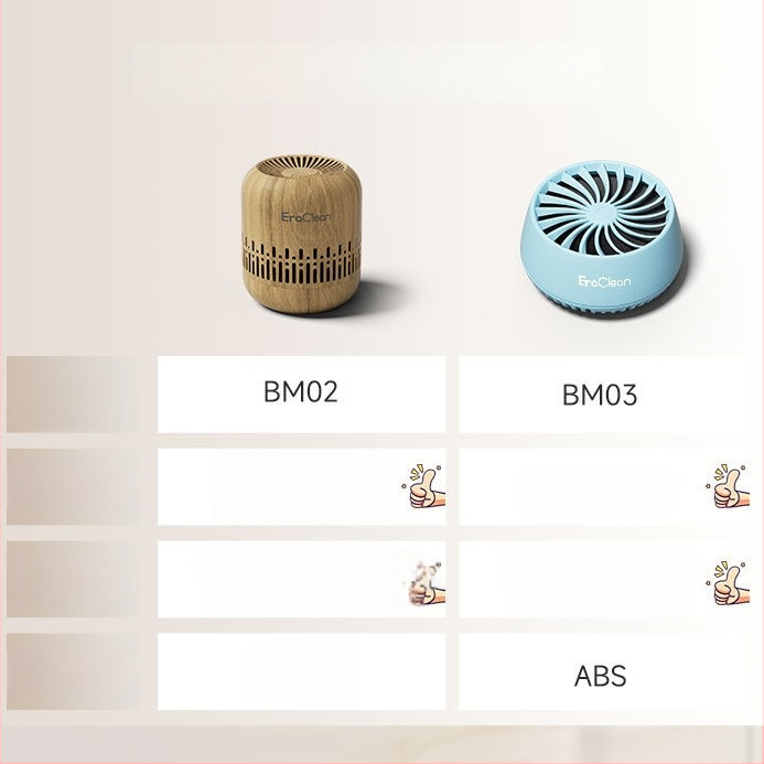 Eraclean BM03 Deodorant pentru frigider și dispozitiv de conservare a prospețimii cu cărbune activ, acoperire 10 m², zgomot sub 36 dB, pentru frigider, garderobă și încălțăminte