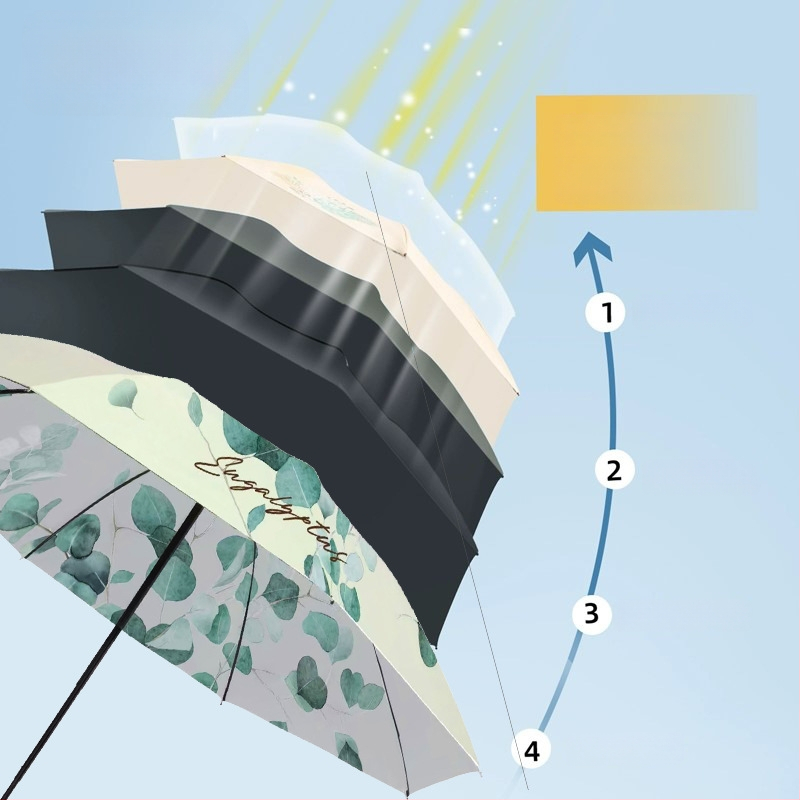 Heavenly Dáždnik na slnko a dážď s dvojitou vrstvou, UPF 50+ UV ochrana, 8 lúčov oceľový rám a stredový stĺp, ručné otvorenie a zatváranie, 210T polyester materiál