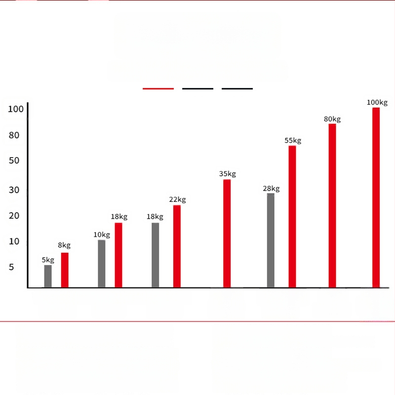 Savarankiškai užrakinančios nailono kabelinės dirželiai, diapazonas 3-80 mm, tempiamumas apie 15 kg, medžiaga: ekologiškas nailonas