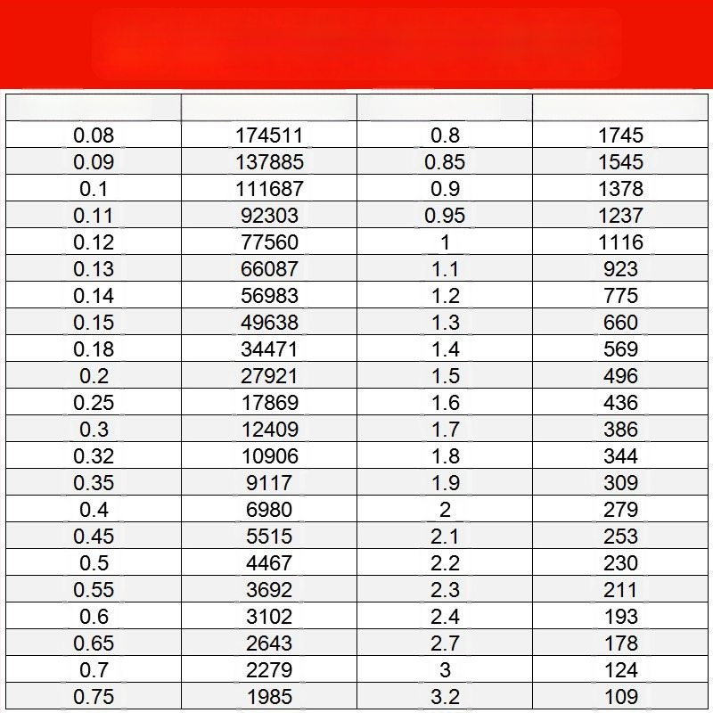 Karoliukų siūlas, nelankstus, skaidrus, poliesterio/nylono, Hongli Fiber, tinkamas apyrankėms, drabužiams ir namų tekstilei