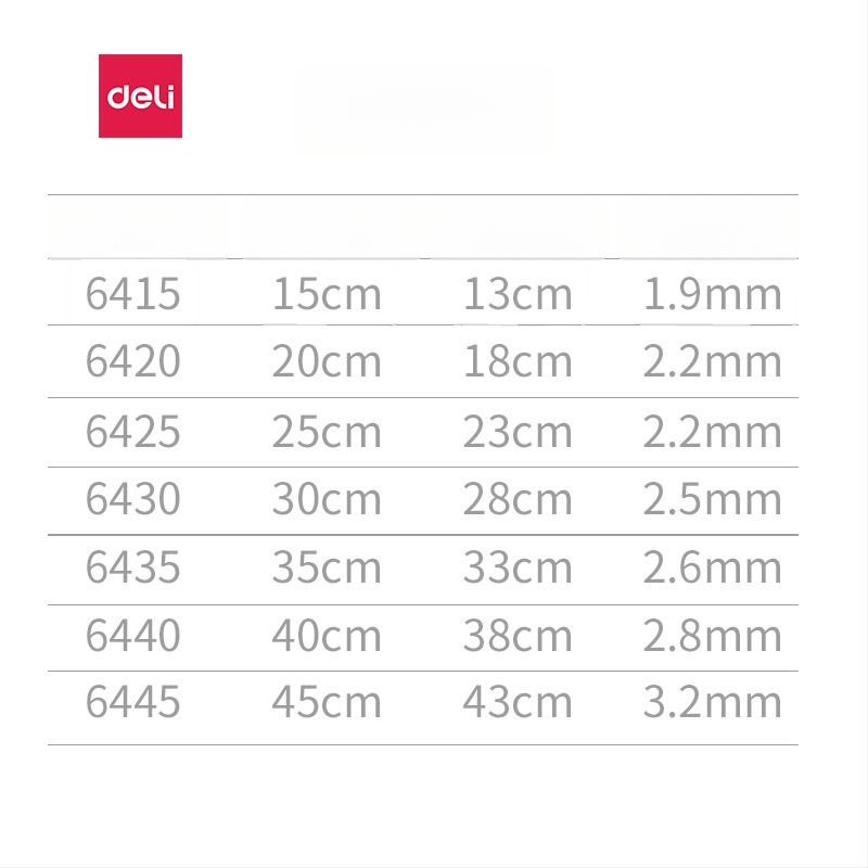 Deli trijstūra lineālais zīmēšanai, plastmasas, modeļi 6415/6420/6425/6430/6435/6440/6445, divu iepakojumu iepakojums