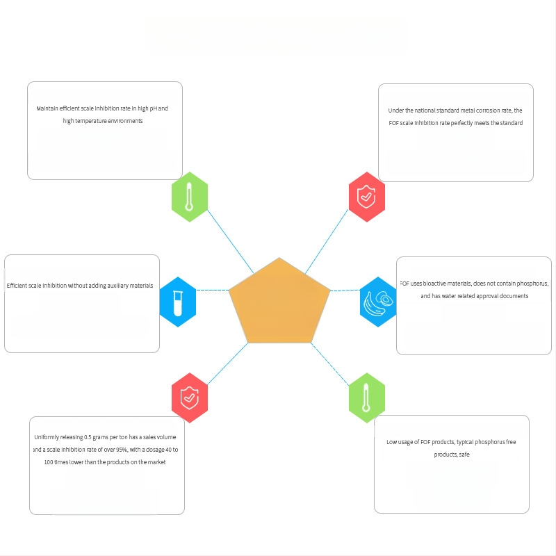 FOF skalės inhibicijos branduolys priekinio filtro elementui – be fosforo, talpa 5 g/10 g, centrinio skylės vieta priekinio filtro, skirtas namų vandens valymo įrenginiams
