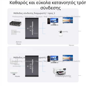 Gigabit Ethernet διακόπτης και διανομέας δικτύου, έξοδοι 1 προς 4 / 1 προς 3 / 1 προς 2, ταχύτητα 1000 Mbps, Μοντέλο 1.2