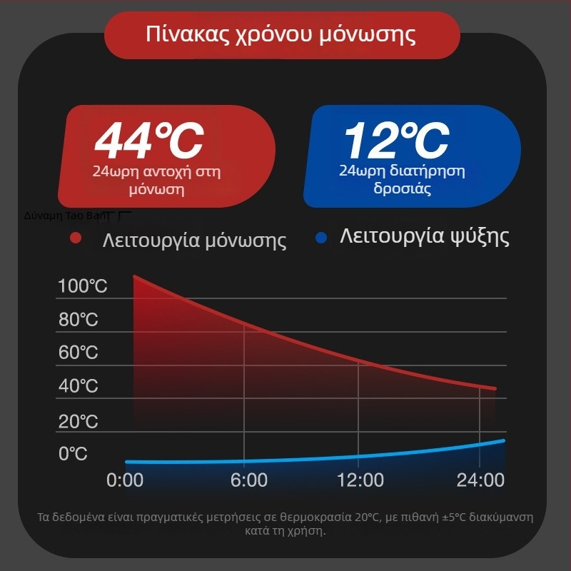 Θερμός από ανοξείδωτο ατσάλι με εσωτερικό δοχείο 304 και εξωτερικό περίβλημα 201, φορητός αθλητικός θερμός, διατηρεί τη θερμότητα πάνω από 36 ώρες
