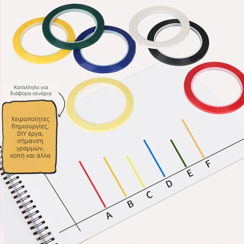 Ταινία σήμανσης λευκού πίνακα με PET βάση, ακρυλική κόλλα, μονής όψης, αποκοπή με μαχαίρι
